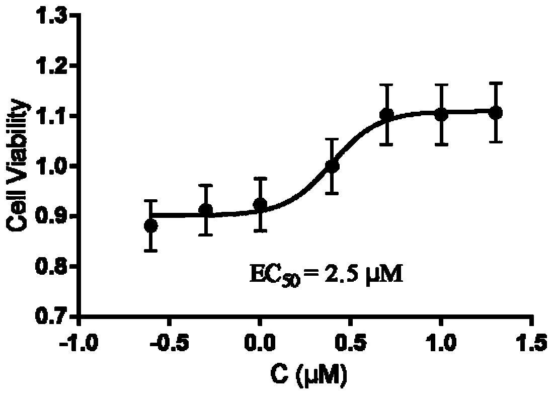 Bisindole alkaloid compound or pharmaceutically acceptable salt thereof, and preparation method and application thereof