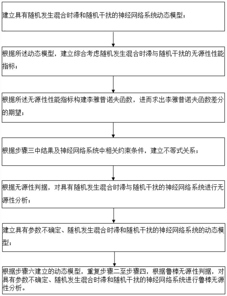 A Passive Analytical Method