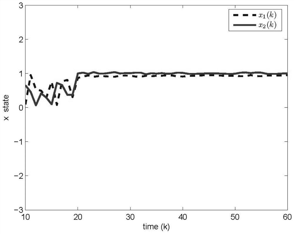 A Passive Analytical Method