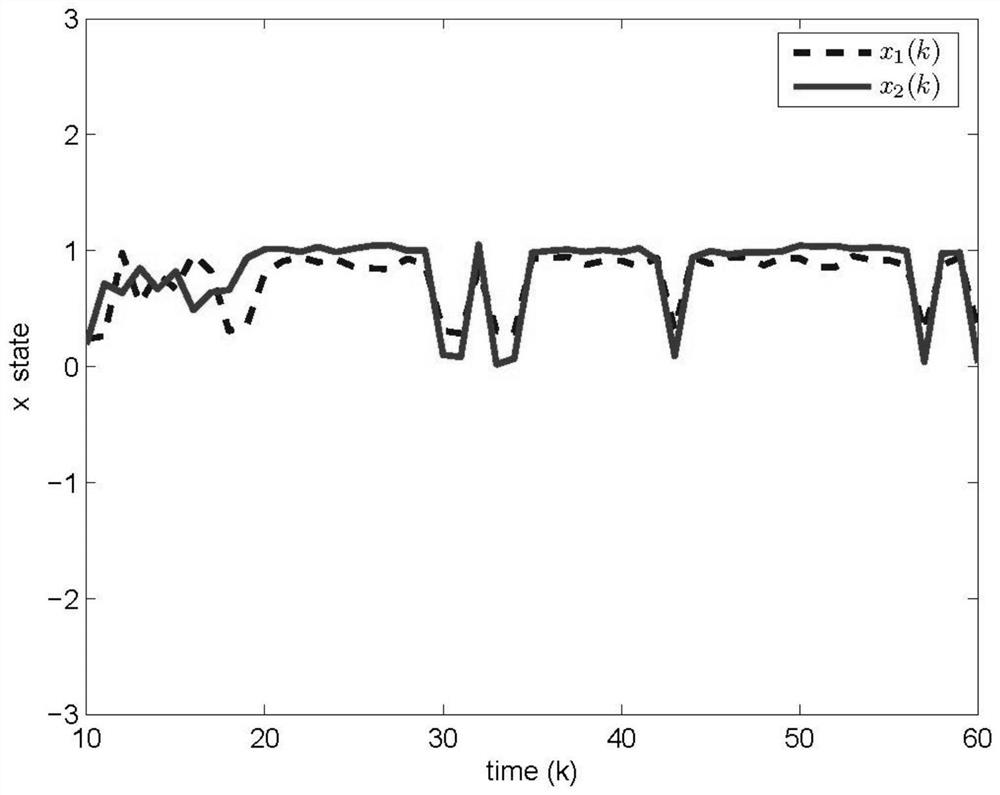 A Passive Analytical Method