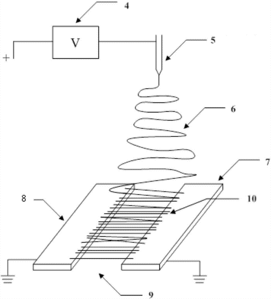 Oriented polymer nanometer fibrocyte culture plate and preparation method thereof