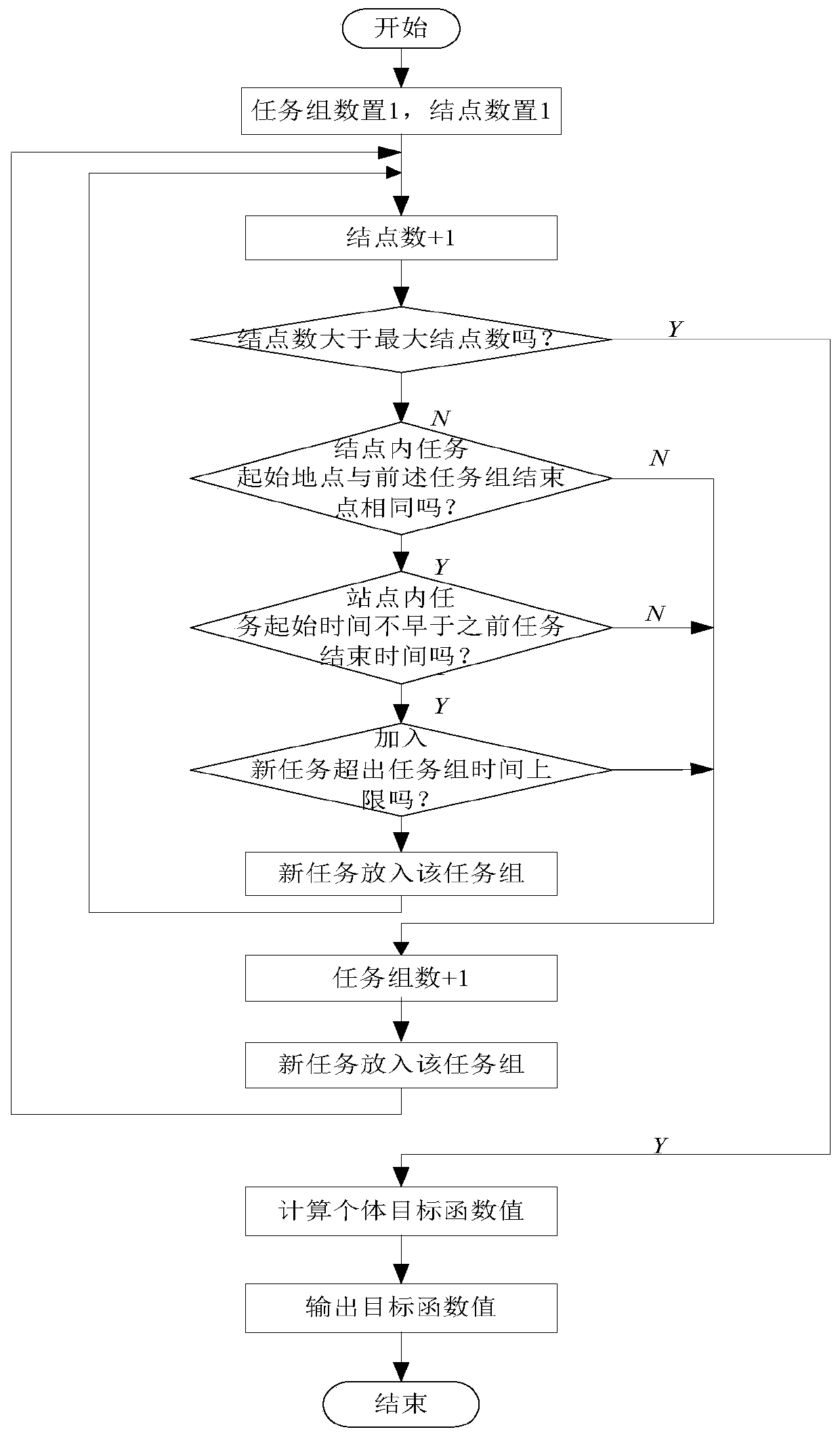 Ship piloting scheduling method based on improved discrete brainstorm optimization algorithm