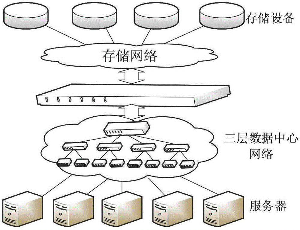 Virtual cluster rollback method and virtual cluster rollback system based on multicast technology