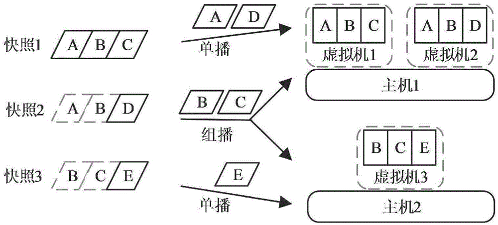 Virtual cluster rollback method and virtual cluster rollback system based on multicast technology