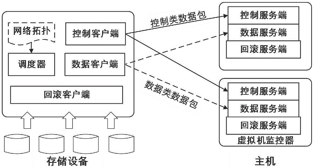 Virtual cluster rollback method and virtual cluster rollback system based on multicast technology