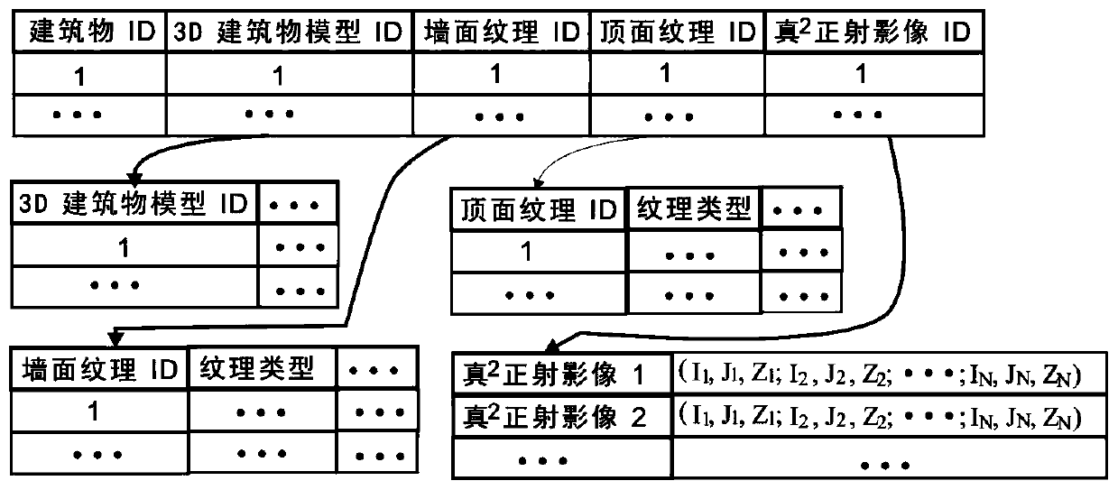 True square ortho-image manufacturing method