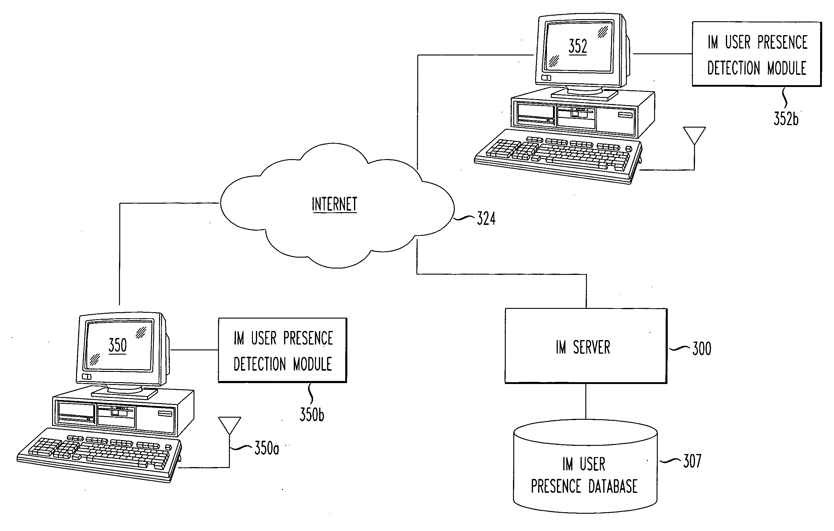 Automatically updated instant messaging (IM) presence of roaming IM user