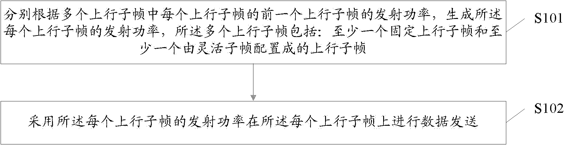 Uplink power control method and device based on movable sub frame under time division duplex (TDD) model