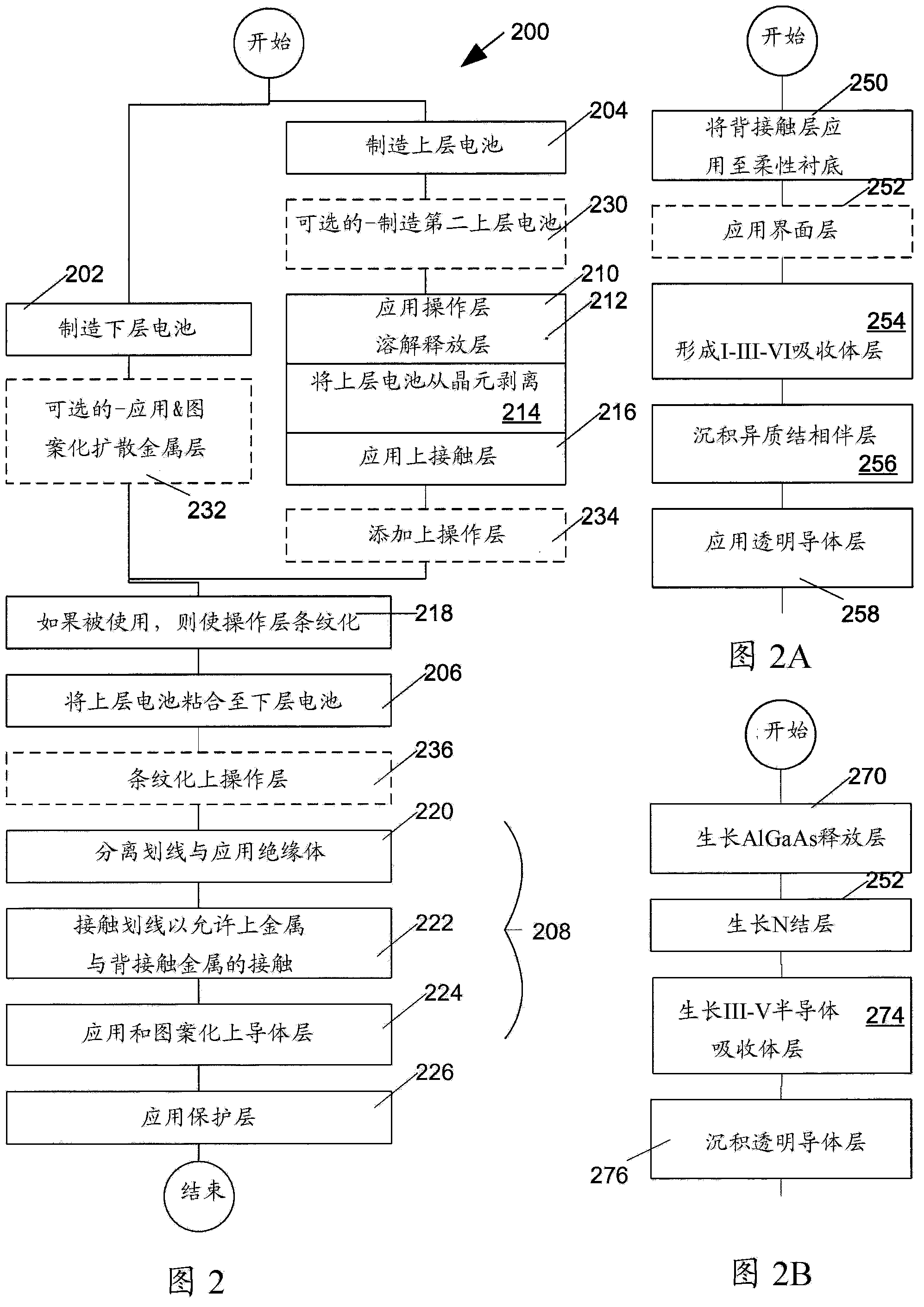 Apparatus and method for hybrid photovoltaic device having multiple, stacked, heterogeneous, semiconductor junctions