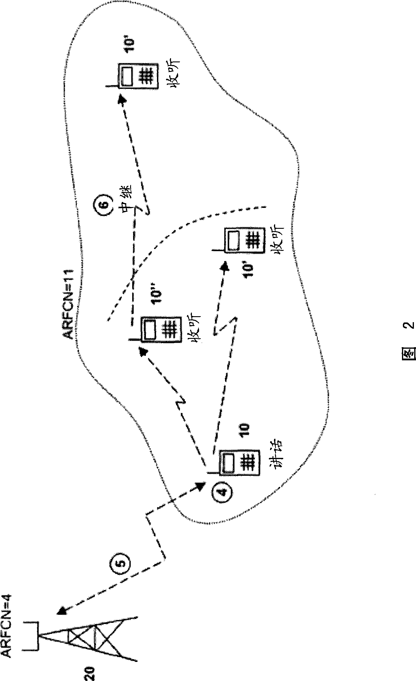 Method and system for establishing a direct radio communication between two or more user devices in a cellular mobile communication system