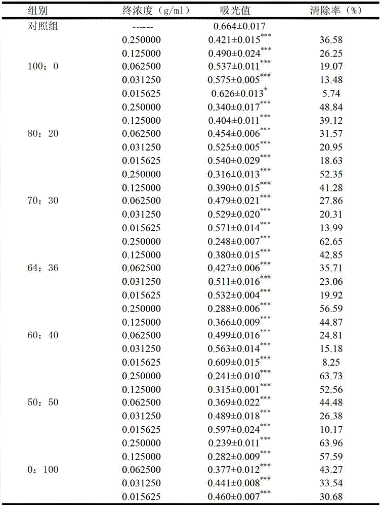 Mailuoning composition