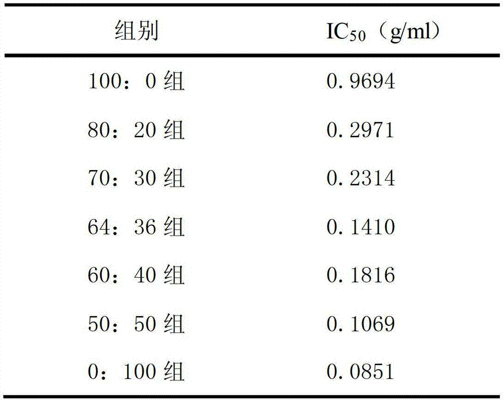 Mailuoning composition