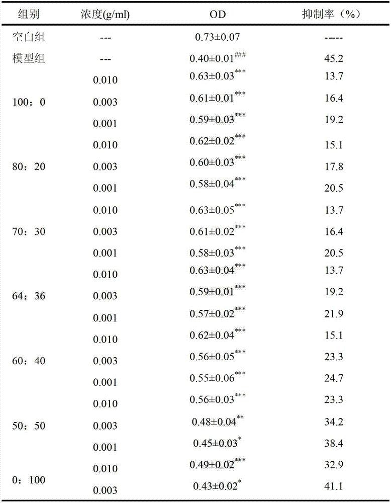 Mailuoning composition