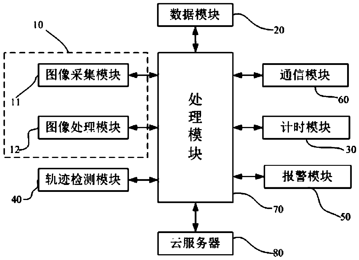 Driving behavior record management system and method based on image processing