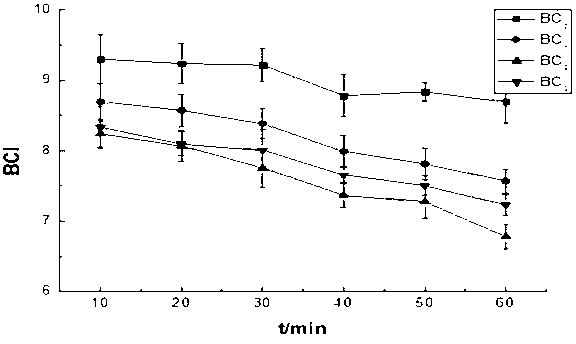 Method for preparing chitosan oligosaccharide/bacterial cellulose sponge