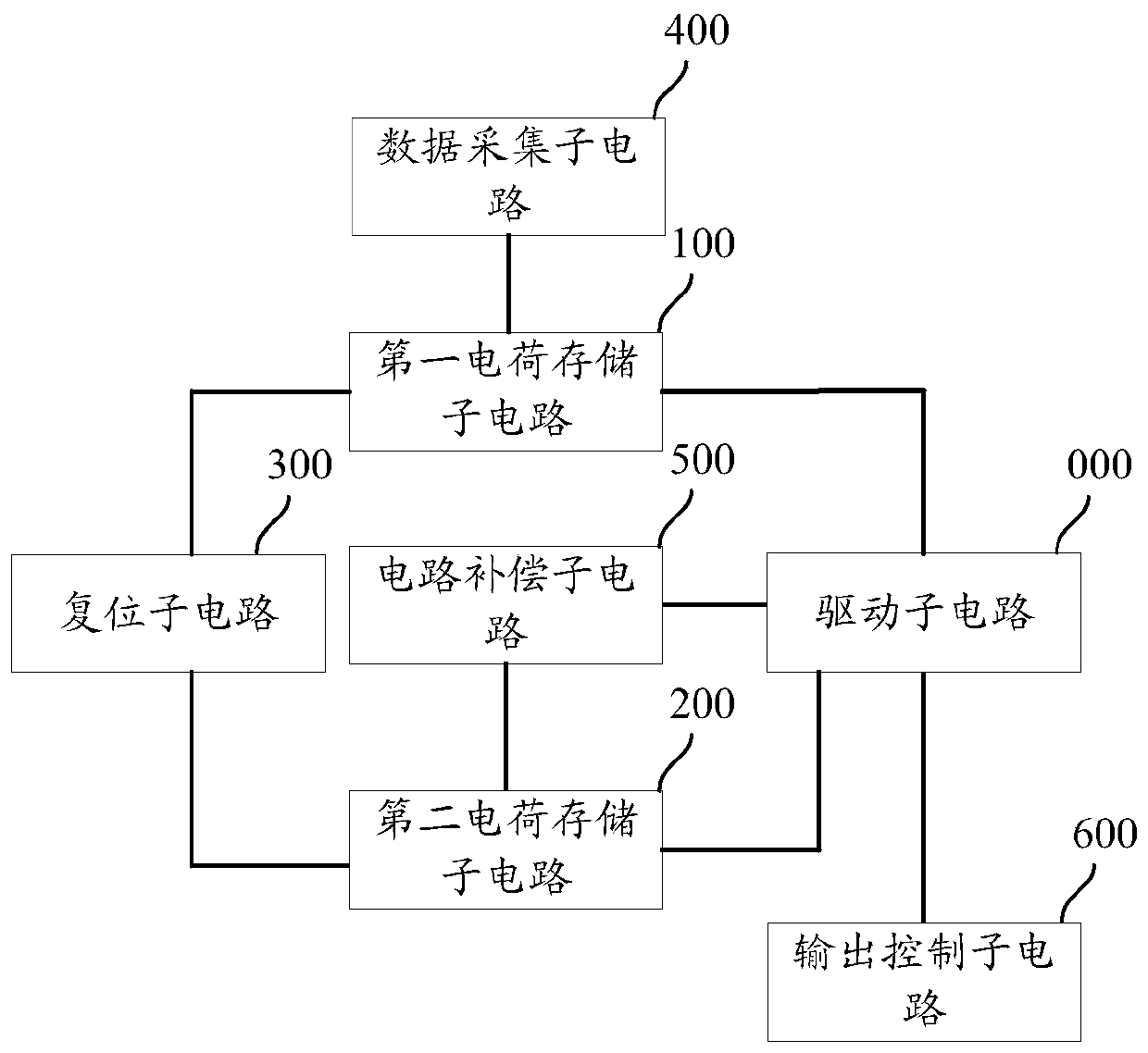 Fingerprint identification driving circuit, module, touch screen and driving method