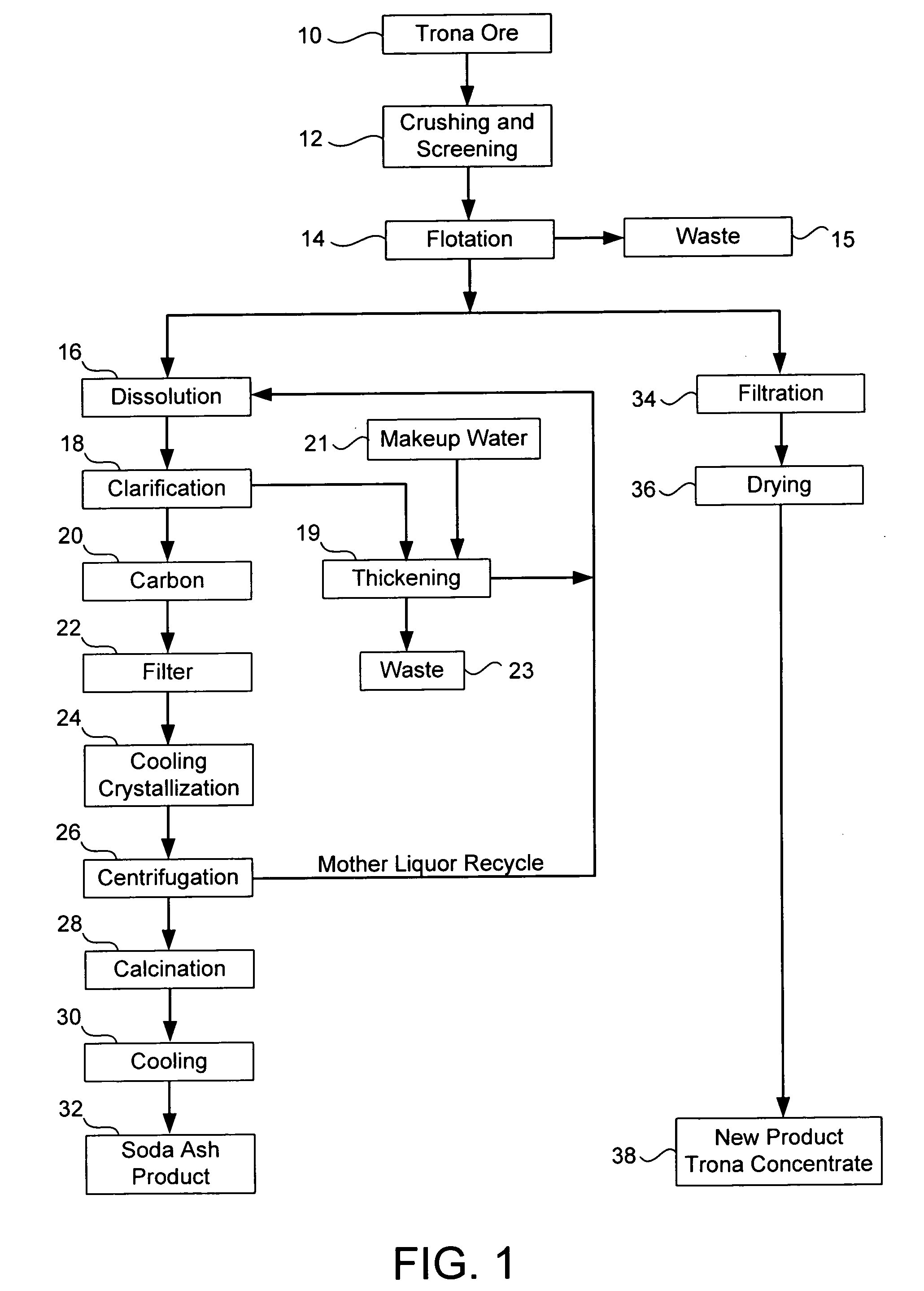 Purification of trona ores