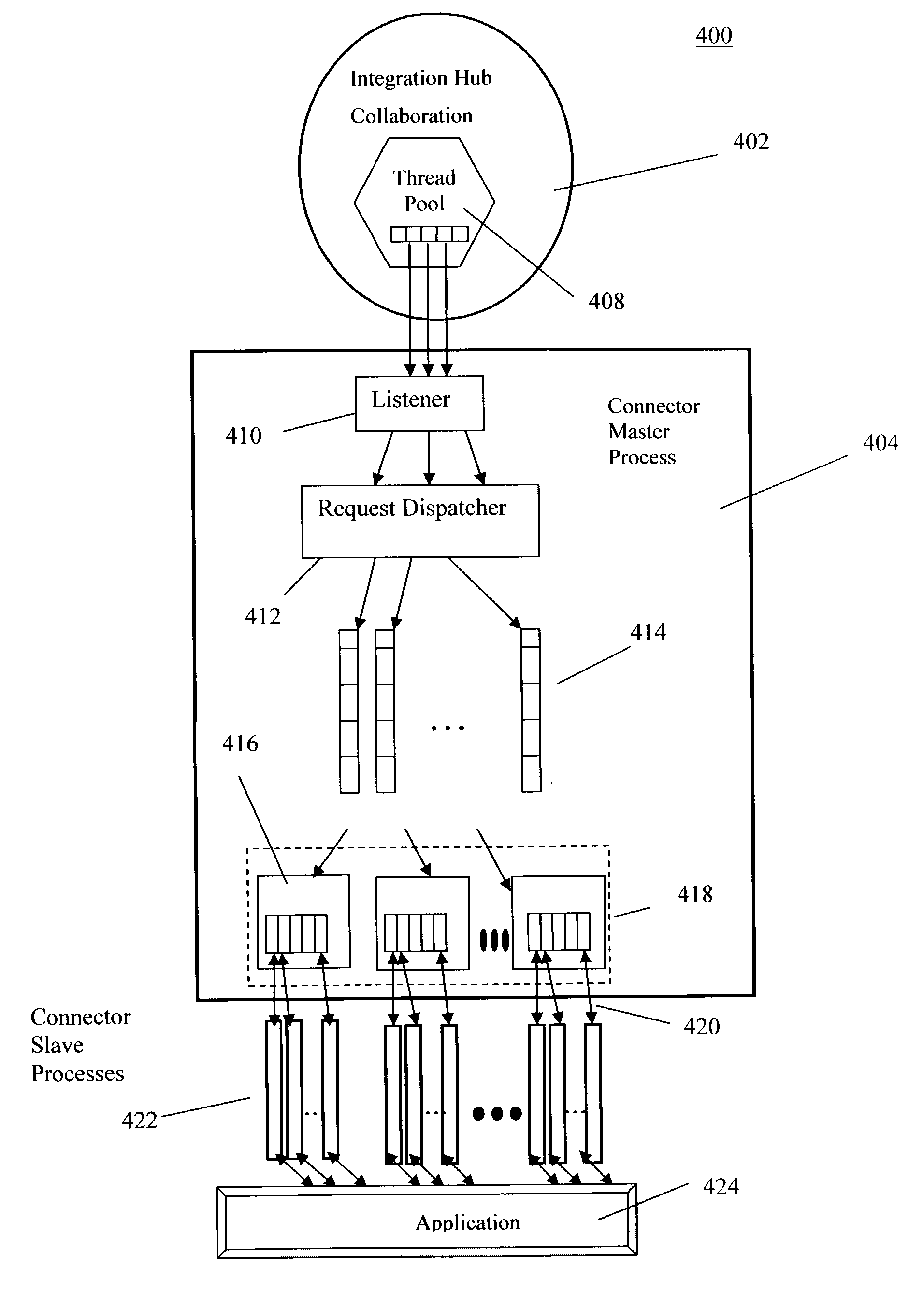 Application connector parallelism in enterprise application integration systems