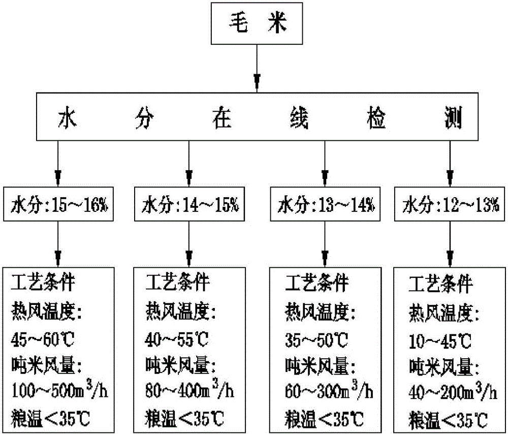 Rice fresh-keeping processing method