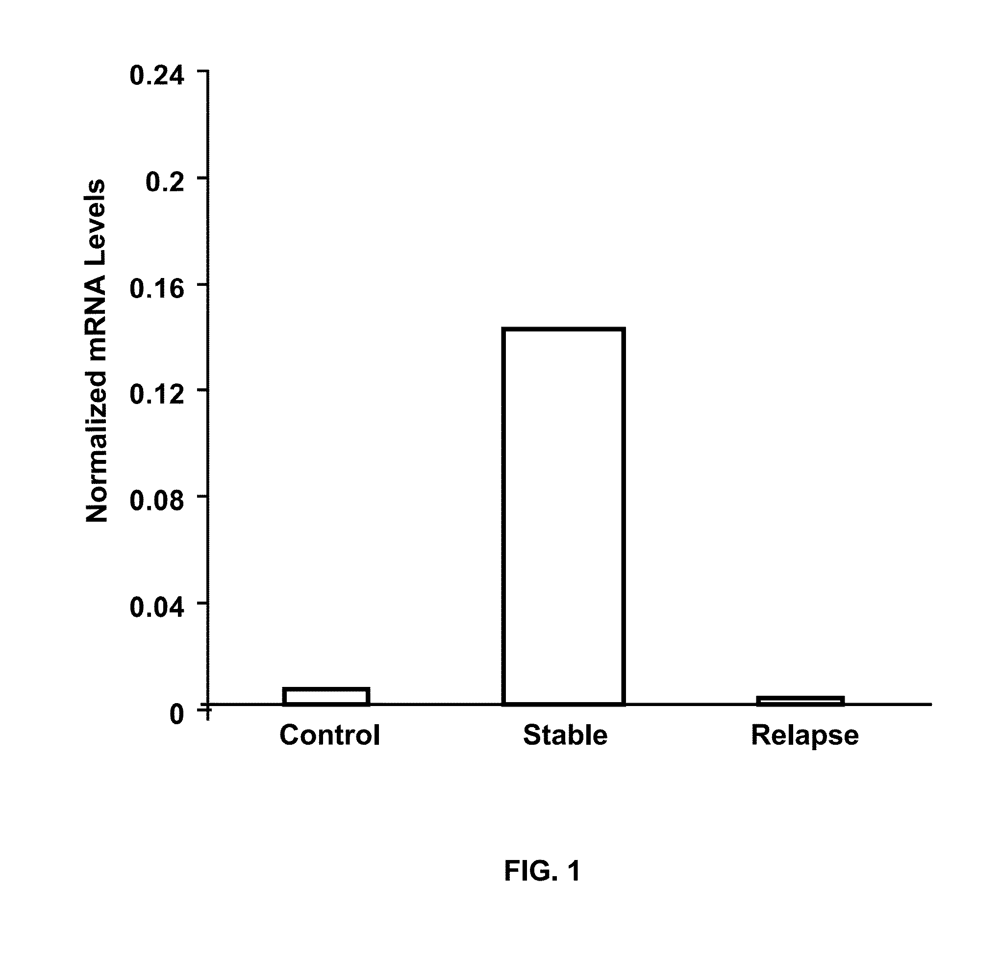 Marker of Diagnosis and Prognosis in Multiple Sclerosis