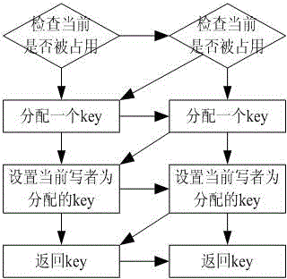 Memory leak detection method facing Xen environment during operation and implement system thereof