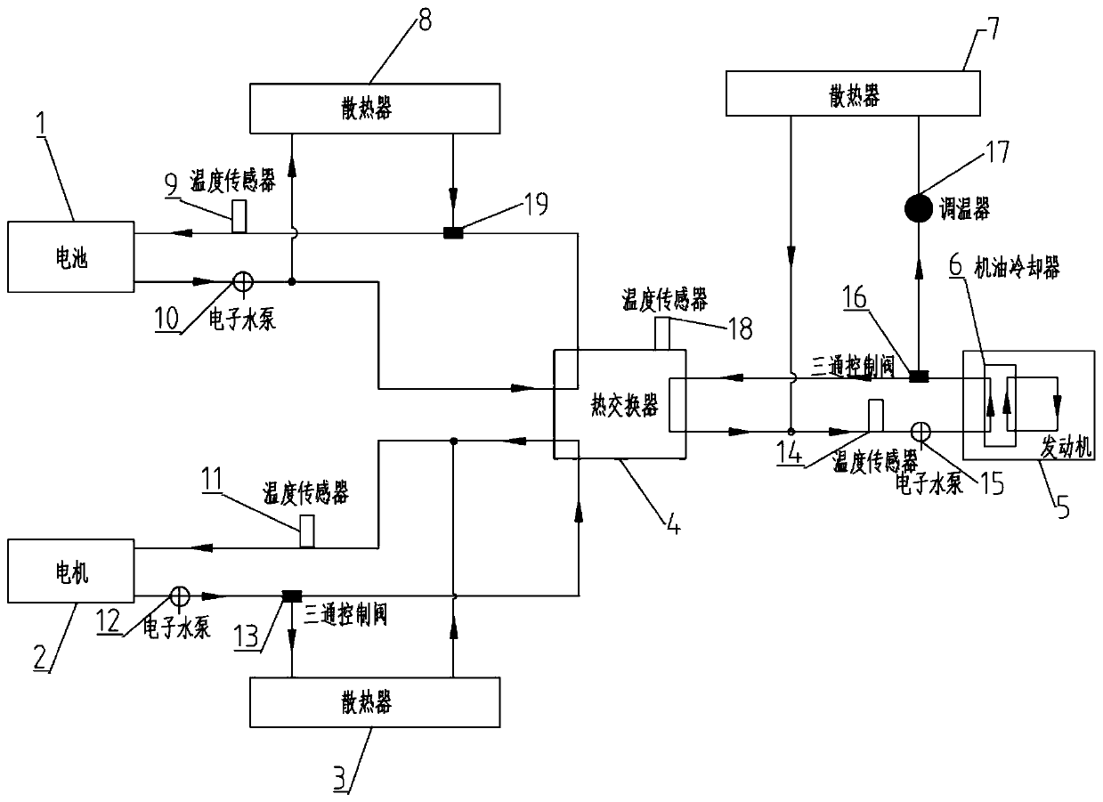 Plug-in hybrid electric vehicle heat management system