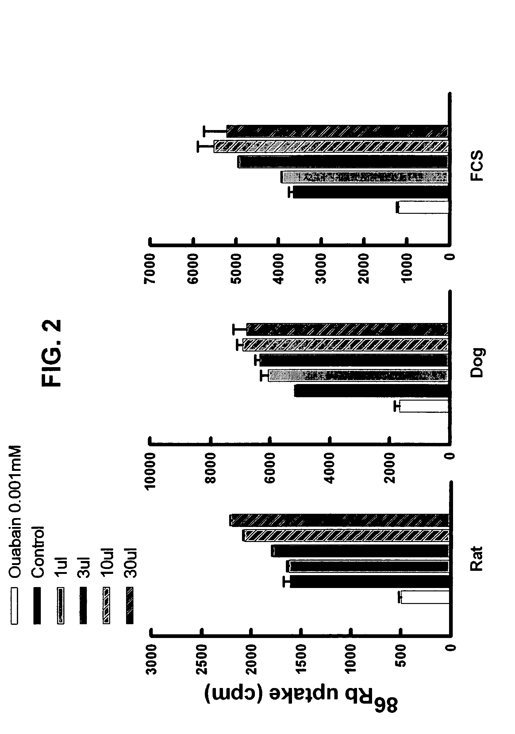 Use of purine nucleosides to stimulate Na/K ATPase and to treat or prevent shock