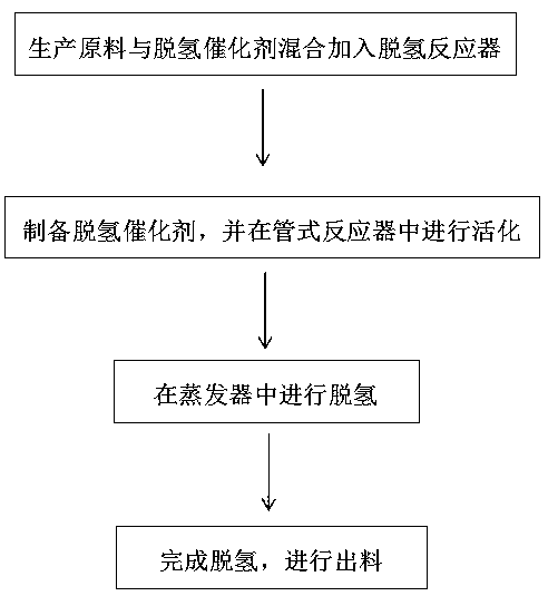 Method for preparing aldehyde or hemiacetal by alcohol dehydrogenation