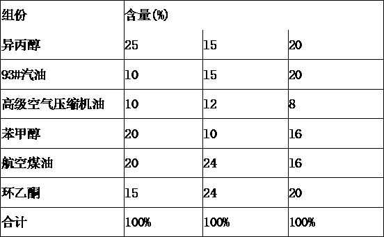 Production technology of environment-friendly energy-saving lubricant additive