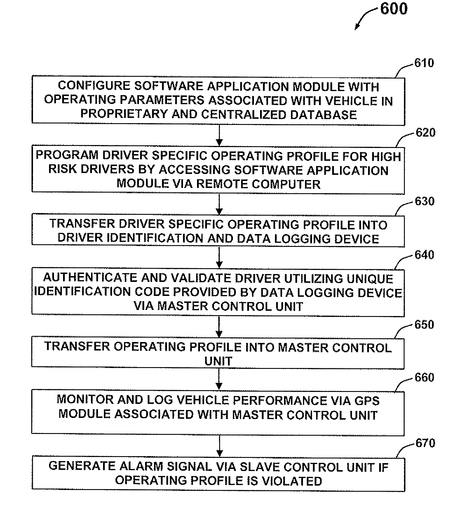 Driver authentication system and method for monitoring and controlling vehicle usage