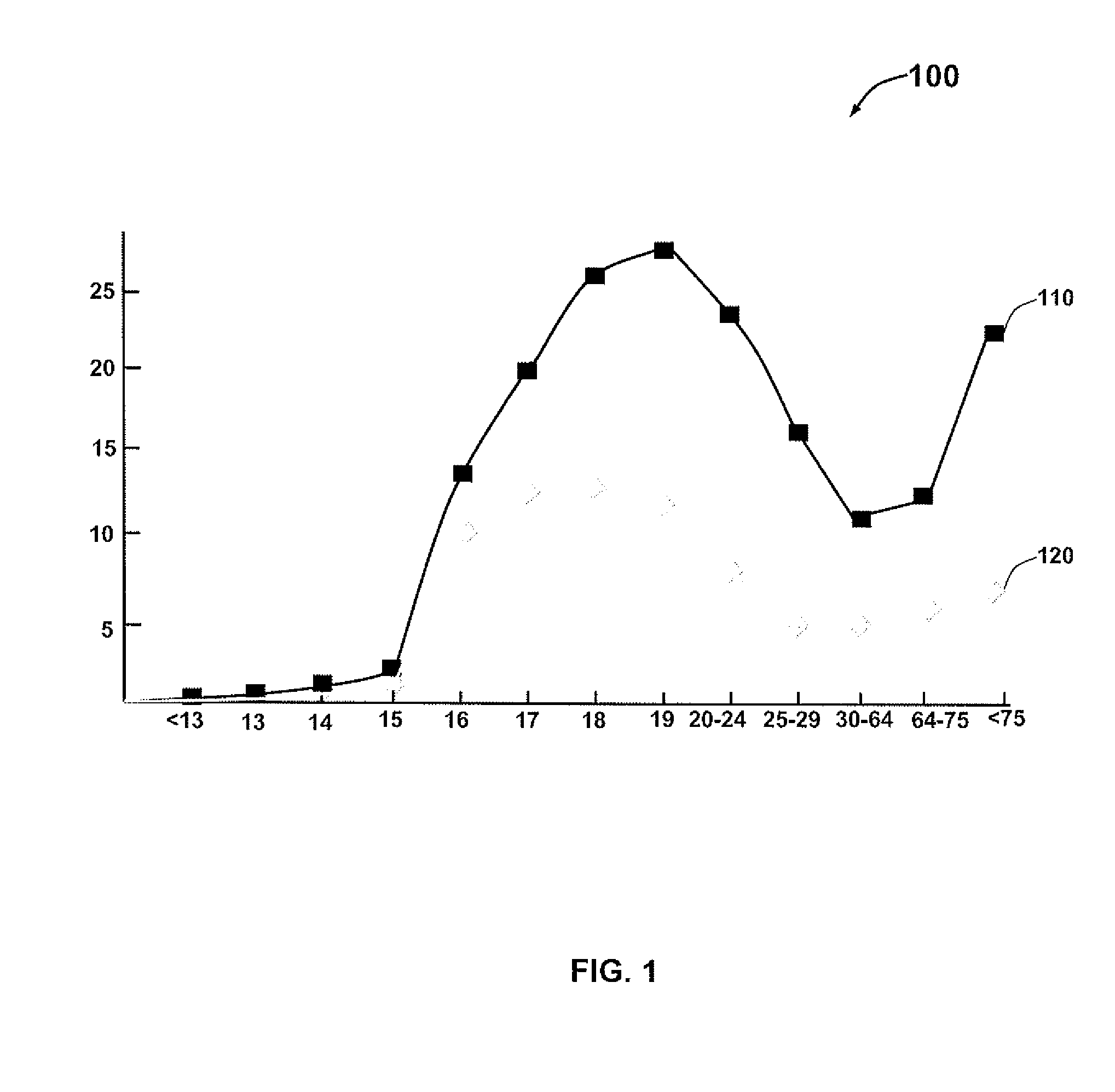 Driver authentication system and method for monitoring and controlling vehicle usage