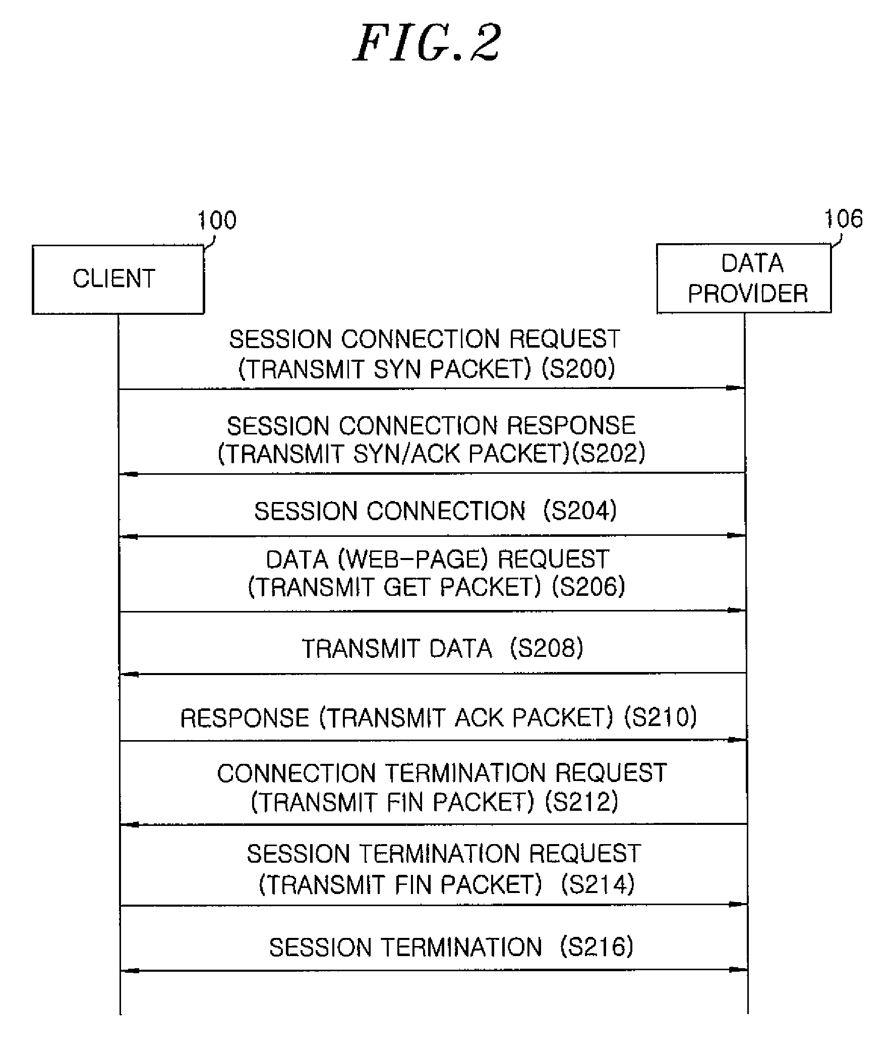 Method and apparatus for protecting application layer in computer network system