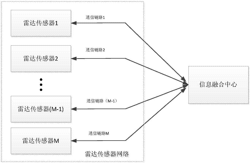 Positioning System Based on Radar Sensor Network Using Only Doppler Information