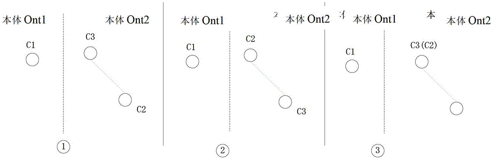 A Method for Mining Service Semantic Relationships