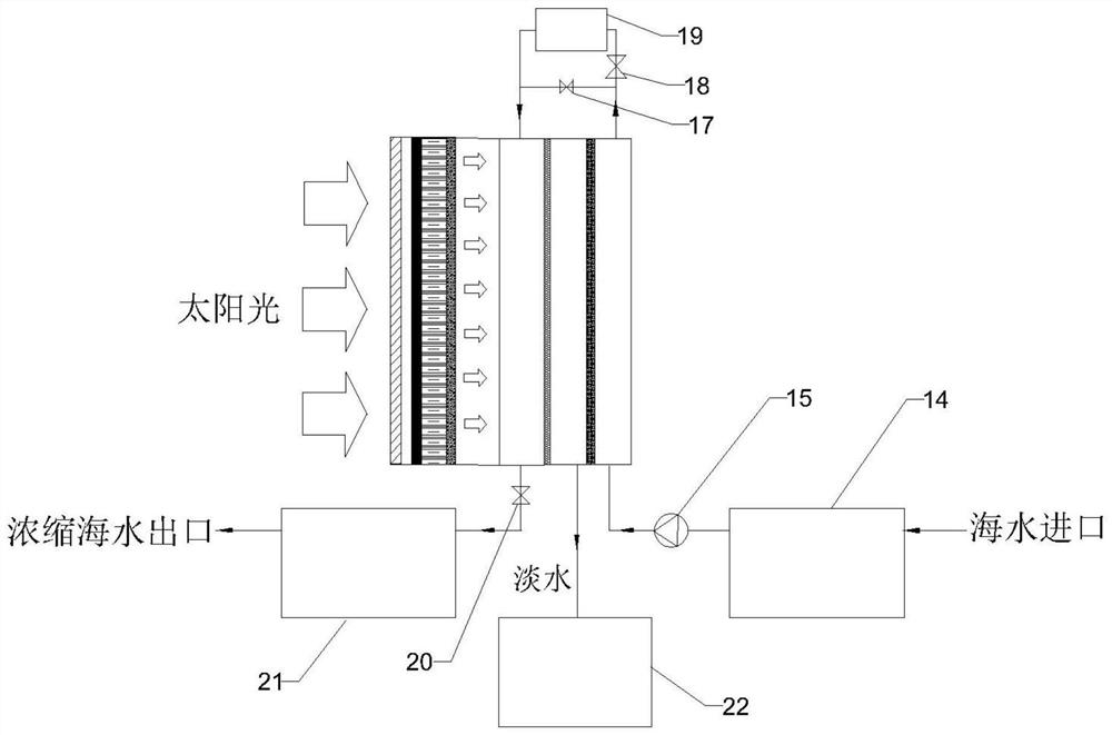 A solar air-gap membrane distillation seawater desalination device