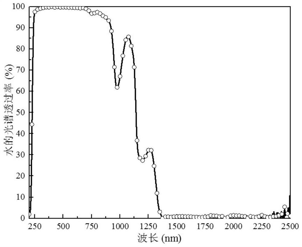 A solar air-gap membrane distillation seawater desalination device