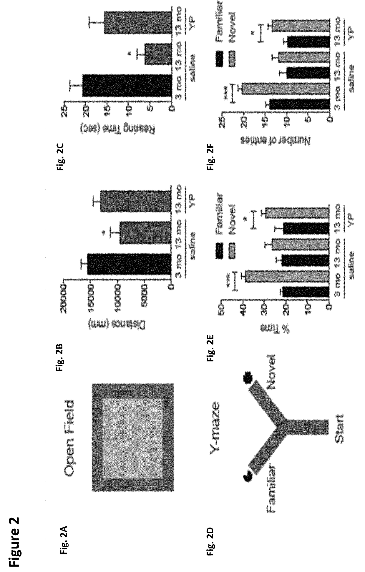 Methods for screening human blood products comprising plasma using immunocompromised rodent models