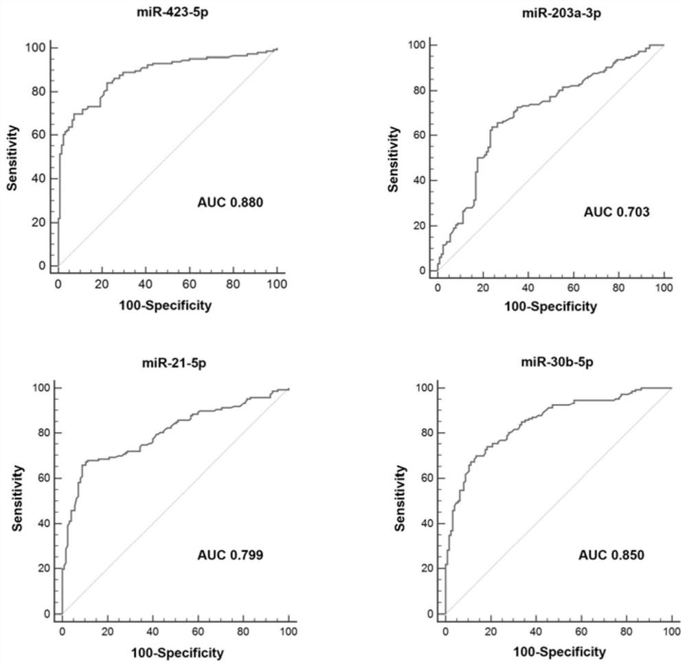 Bladder cancer detection kit and its application