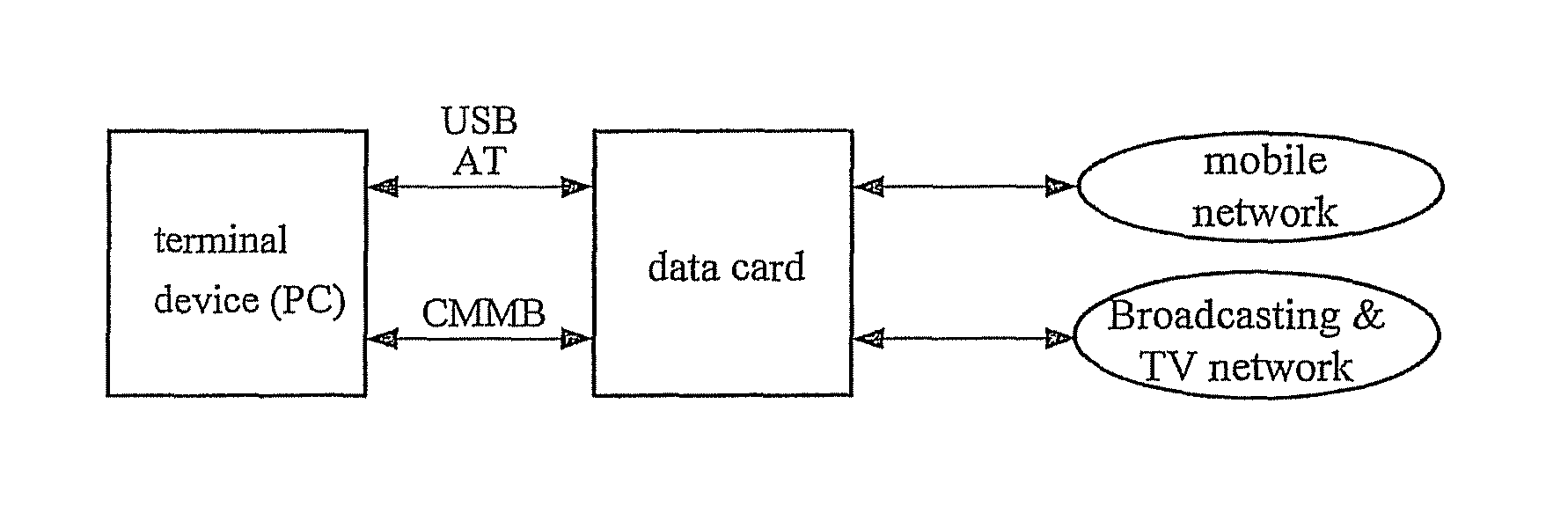 Method and apparatus for playing china mobile multimedia broadcasting services