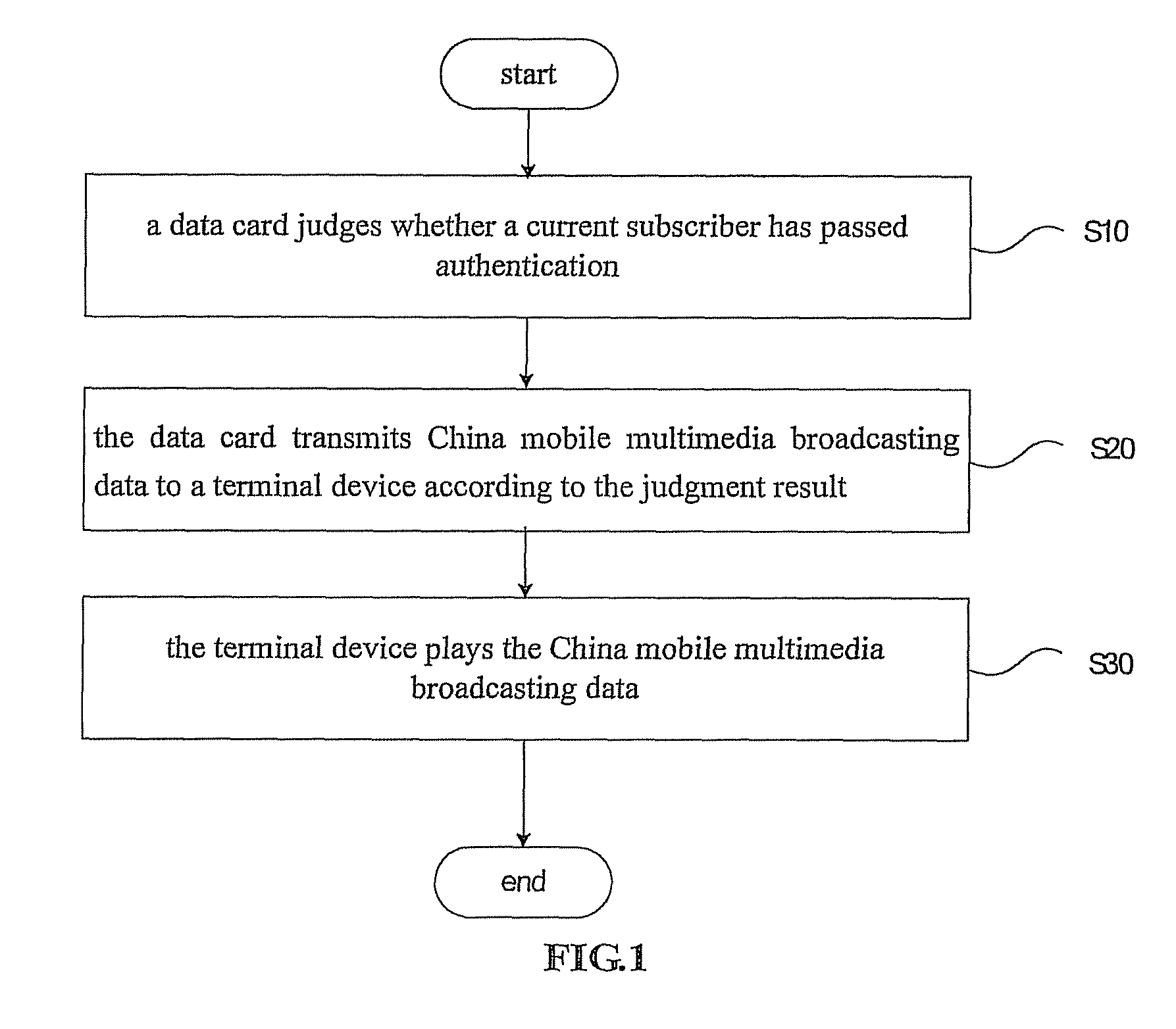 Method and apparatus for playing china mobile multimedia broadcasting services