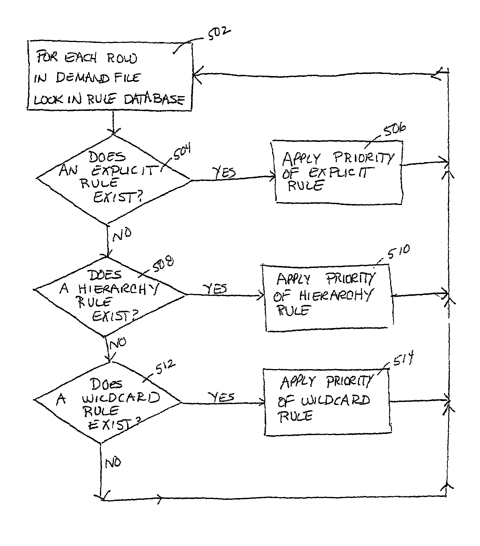 Method and system for master planning priority assignment