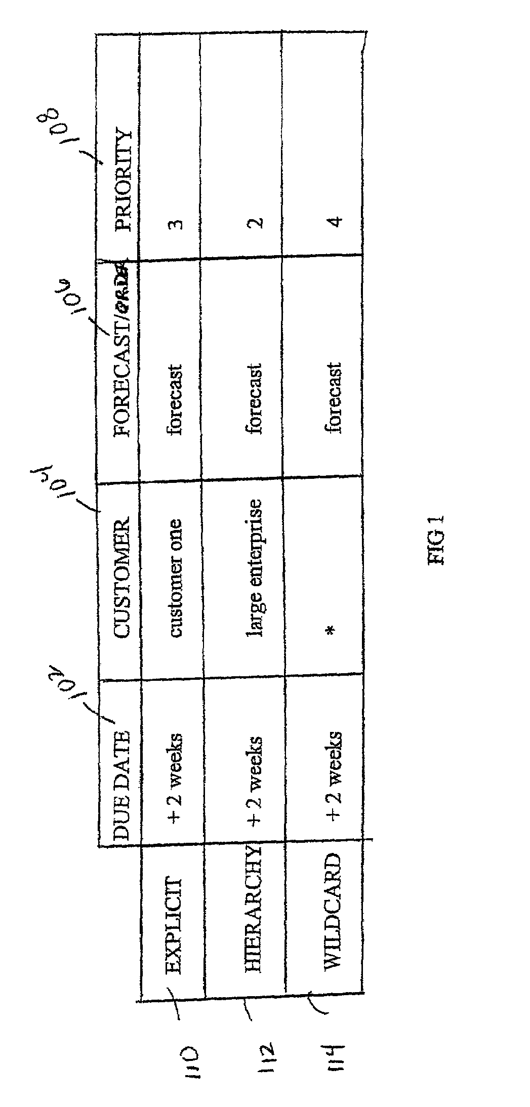 Method and system for master planning priority assignment