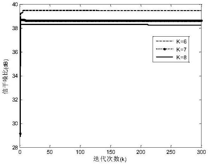 Design method of admm-based low intercept frequency controlled array mimo radar system under clutter