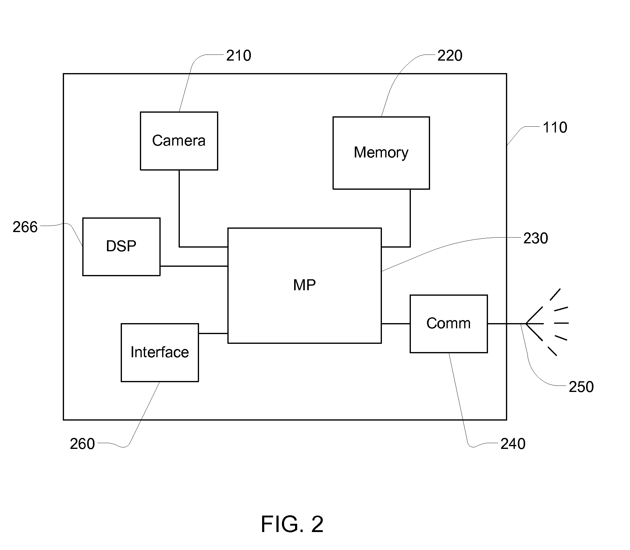 Digital Message Processing System