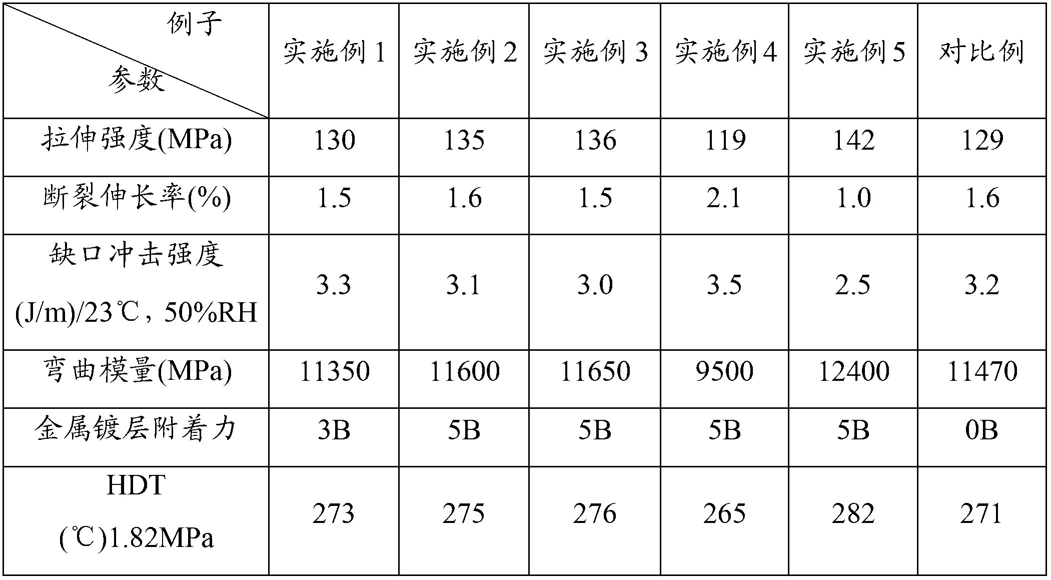 Laser formed polyphthalamide composition and preparation method thereof