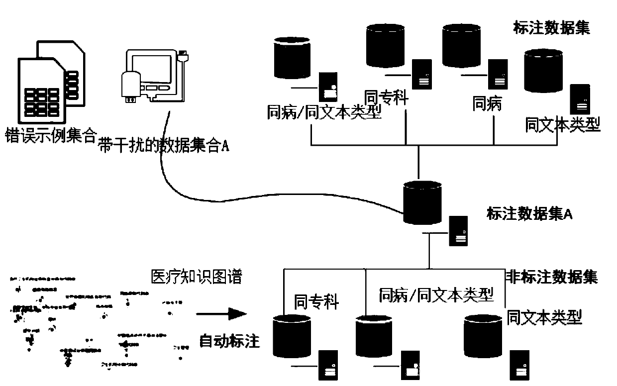 Availability evaluation method for medical text structuring algorithm