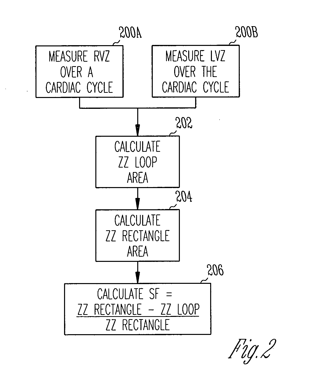 Closed loop impedance-based cardiac resynchronization therapy systems, devices, and methods