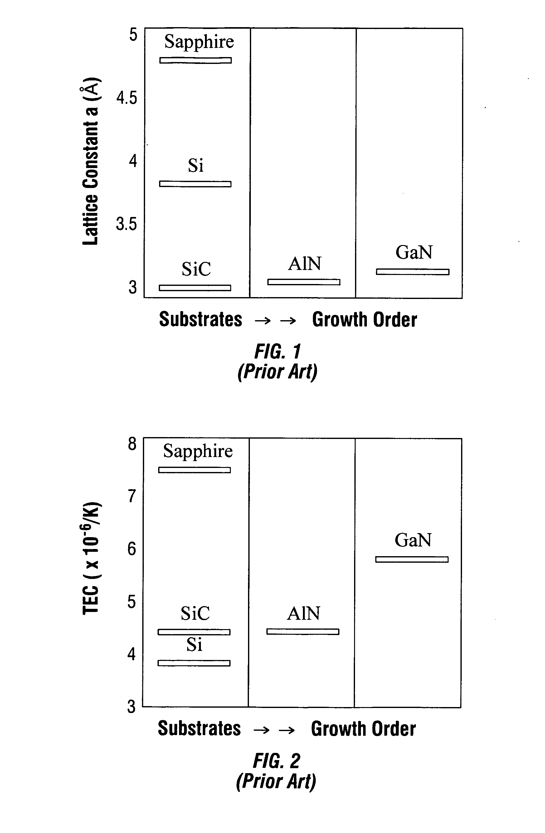 Gallium nitride on silicon with a thermal expansion transition buffer layer