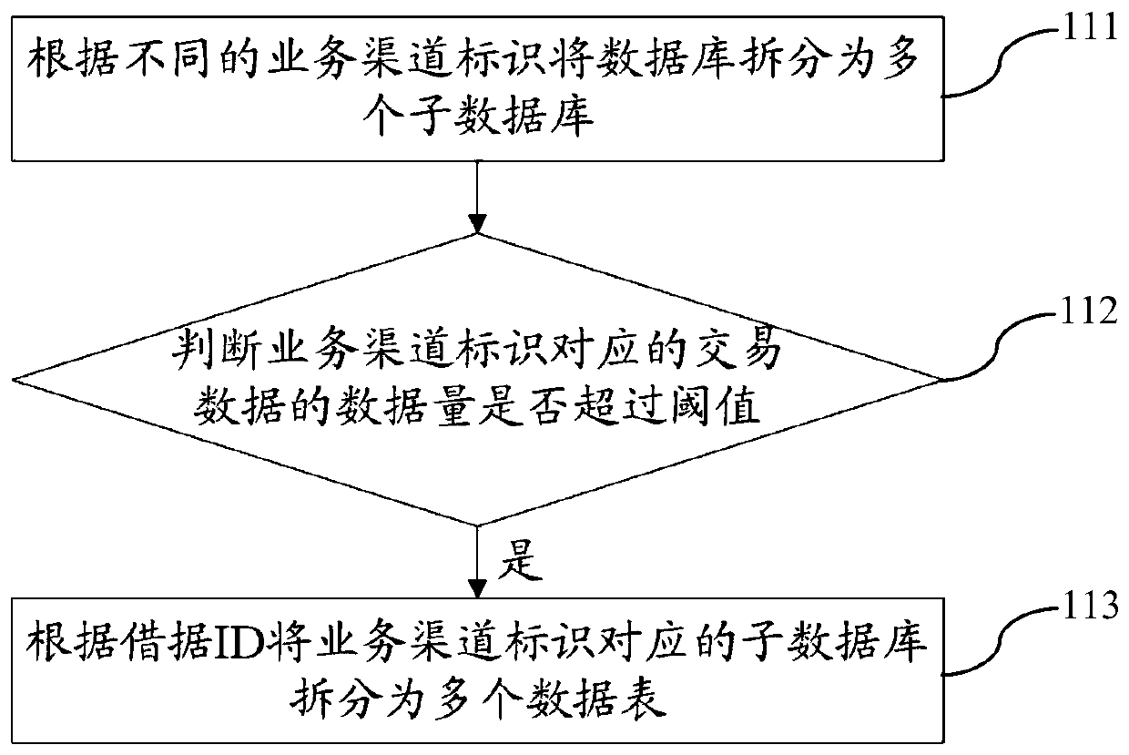 Data processing method, system and device suitable for end-of-day transaction, and storage medium