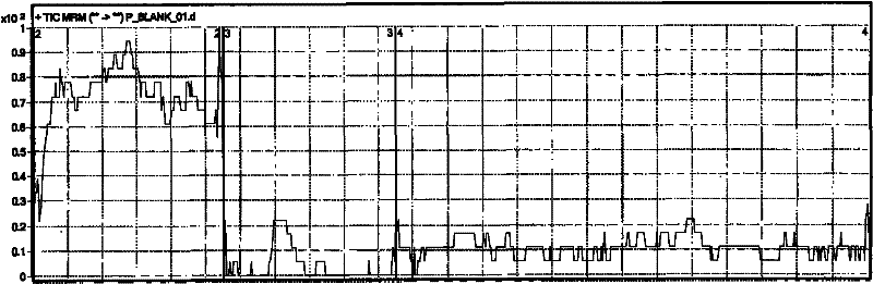 Method for synchronously measuring blood drug concentrations of multiple antidepressants